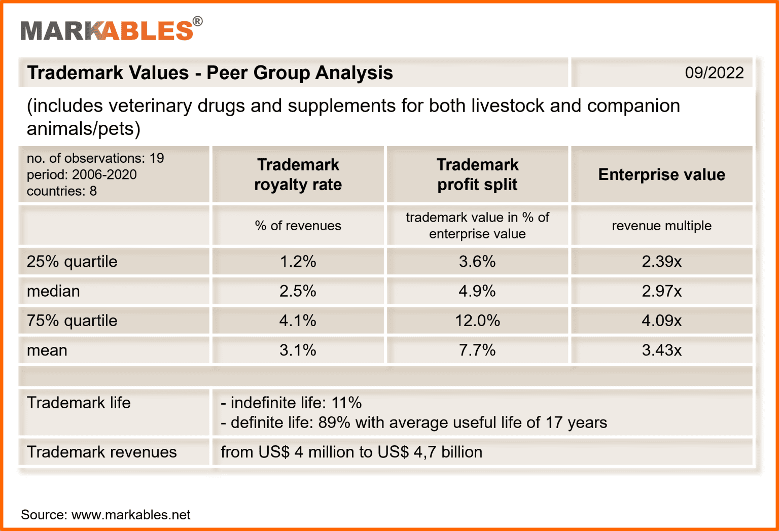 Sector snapshot trademark royalty rates for veterinary drugs Markables